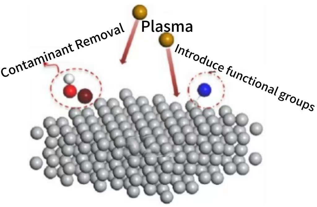 Ar-H2 plasma cleaning activated Ti nanofilm