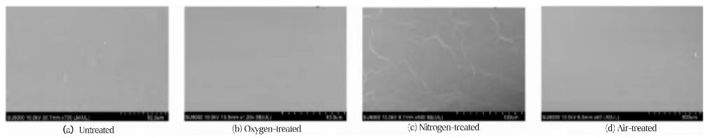 Plasma Treatment of SBS Waterproof Membrane for Enhanced Interfacial Adhesion with Concrete