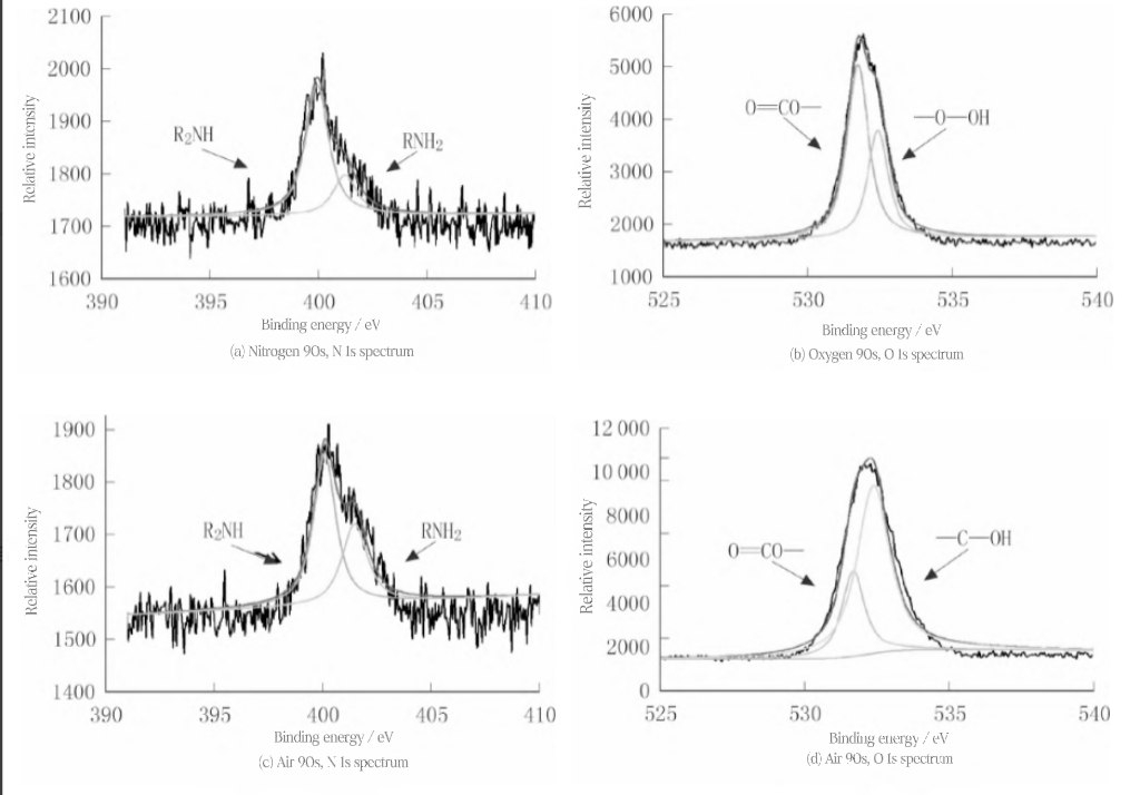 Plasma Treatment of SBS Waterproof Membrane for Enhanced Interfacial Adhesion with Concrete