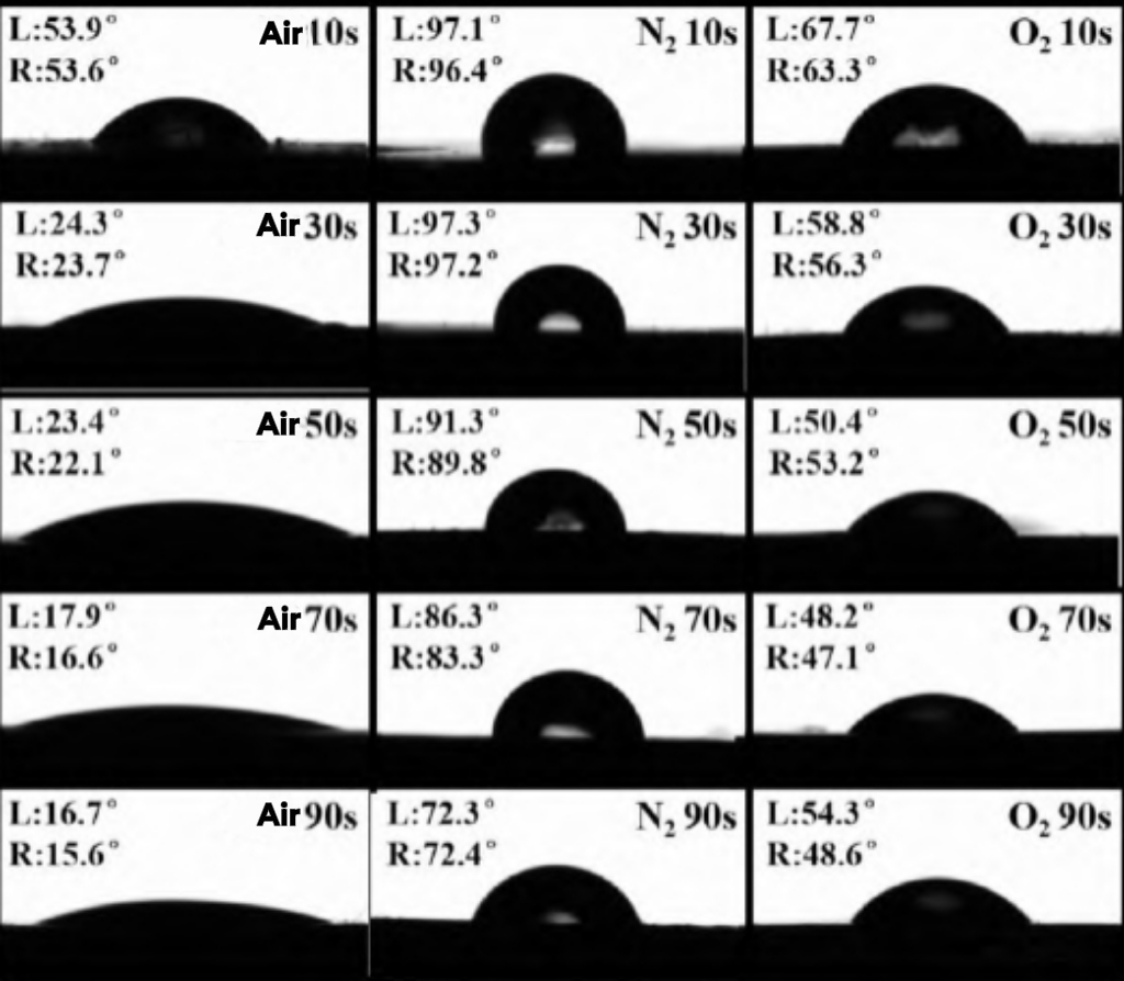 Plasma Treatment of SBS Waterproof Membrane for Enhanced Interfacial Adhesion with Concrete