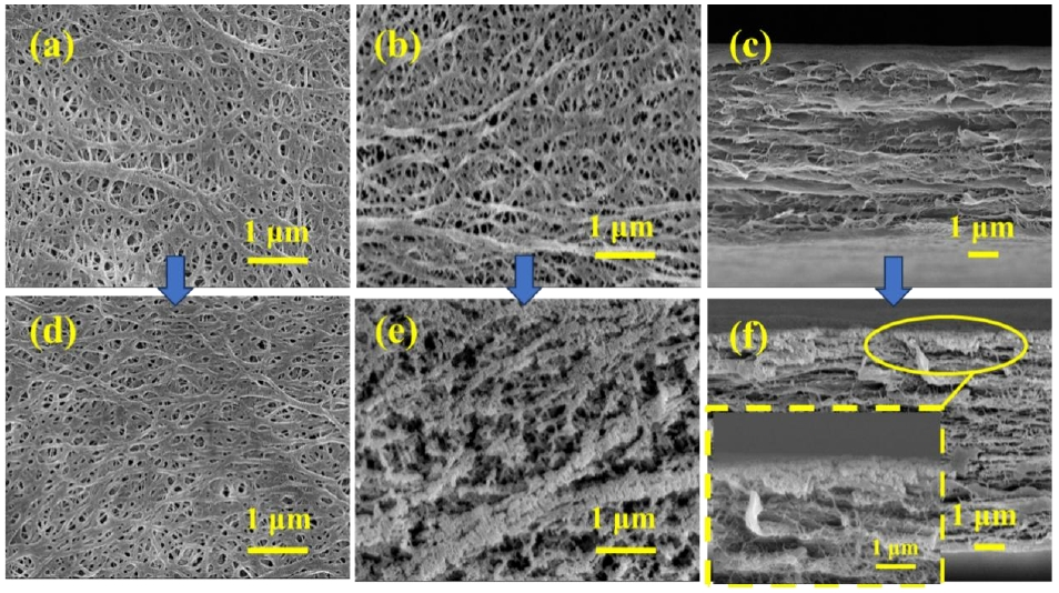 Enhancing Hydrophilic Performance of PE Film by Low-temperature Plasma Treatment