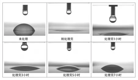 Plasma treatment timeliness